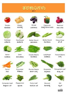 an image of vegetables in different languages