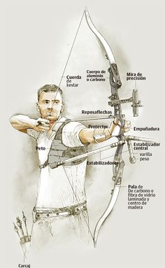 a drawing of a man holding a bow and arrow with the names of his parts