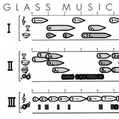 the diagram shows different types of glass music instruments