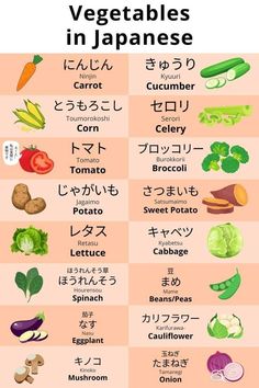 japanese vegetables and their names in english, with an image of different types of vegetables