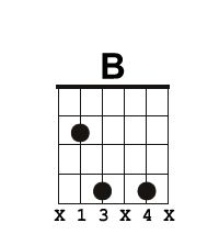 the b major guitar chords are highlighted in black and white