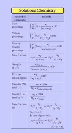 the table shows two different types of chemicals and their corresponding numbers, including one for each