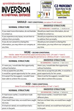 a poster with different types of words and phrases on it, including an invertional sentence