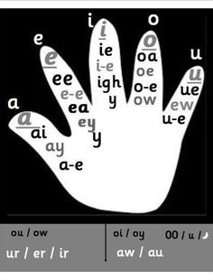 a hand with words written on it and an image of the letter e in different languages