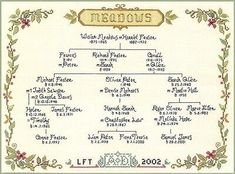 a cross stitch chart with the names and dates