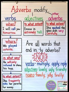 an adversity poster with words and phrases on the page, which are written in different colors