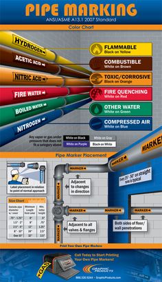 an info sheet with different types of pipes and wires on it, including the words fire marking