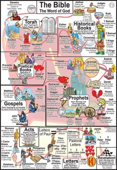 the bible and its symbols are shown in this diagram, which shows what it is like to