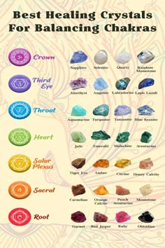 Best Healing Crystals for Balancing Chakras Poster Chakra - Etsy Best Healing Crystals, Crystal Healing Chart, Crystal Guide, Chakra Healing Crystals, Spiritual Crystals, Seven Chakras, Meditation Crystals