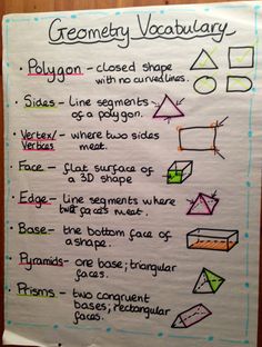 a poster with some writing on it that says, geometric vocaultry polygon - closed shapes