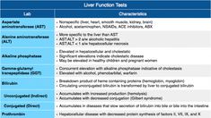 the table has two different types of medications