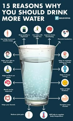 Benefits Of Drinking Water, Healthy Hydration, Health And Fitness Articles, Staying Hydrated, Water Intake, Healthy Balance, Health Knowledge