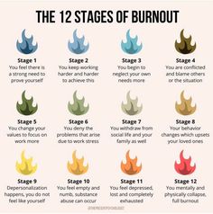 Stages Of Burnout, Coping Methods, Journal Things, Simplify Life, Writing Motivation, Happy Hormones, Vie Motivation, Clinical Psychologist, Fantasy Book