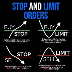 an image of a line graph with the words stop and limit orders written below it