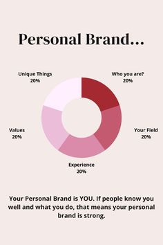 a poster with the words personal brand on it