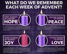 three candles with the words, what do we remember each week of adventent?