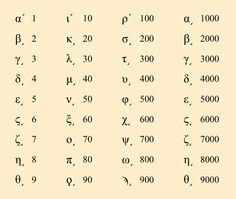 an ancient greek alphabet with numbers and symbols