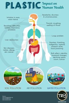 an info poster showing the different types of human health and how they are used to help them