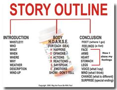 a poster with instructions on how to use the body's story outline for an article