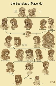 an image of a family tree with many different people