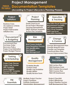 the project management plan is shown in this graphic style, with several important tasks to include