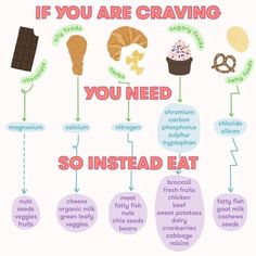 What your craving and what your body is craving. Alternative Snacks Healthy, Clean Eating Restrictive, After School Snacks Recipes, Food To Eat When Nauseous, Easy Diet Snacks, Fast Food Alternatives, Healthy Cravings, Ayurveda Kapha, Internal Health