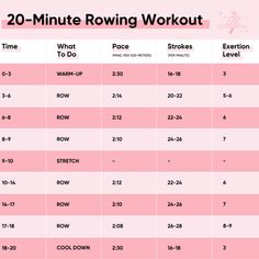 the 20 - minute rowing workout chart is shown in pink and white, with instructions for each