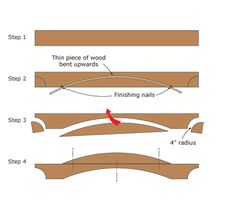 the steps to making wood furniture are shown in three different stages, including finishing and finishing