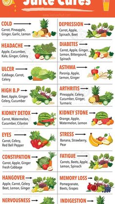 a poster with fruits and vegetables labeled in the words, which include vitamins to help you