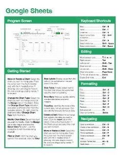 the google sheets poster is shown with instructions for how to use it and how to use them