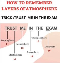 a poster with the words trust me in the exam and how to remember layers of atmosphere