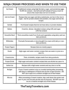 two different types of ice creams and what they are used to use them for