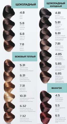 Matrix Hair Color Formulas Brown, Schwarzkopf Color Chart, Matrix Mushroom Brown Formula, Matrix Socolor Formula, Loreal Hair Color Chart, Loreal Majirel Color Chart Brown, Brunette Hair Color Shades, Fall Brunette, Cinnamon Hair Colors