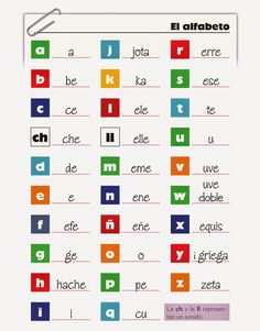 the spanish alphabet is shown with different colors and letters on it, including one for each letter