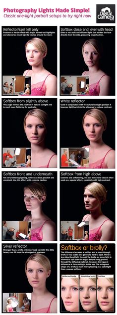 a series of photos showing how to use the camera