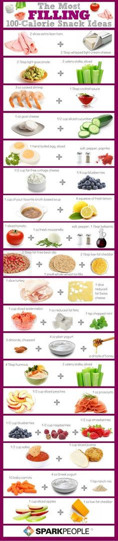 The Most Filling 100-calorie Snacks: These feature nutrient combinations that are research-proven to help people stay full longer even when eating fewer calories Healthy 100 Calorie Snacks, 150 Calorie Snacks, 100 Calorie Snacks, 100 Calorie, Resep Diet, No Calorie Snacks, Nutrition Articles