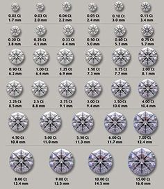 a poster with different sizes and colors of diamonds in the same size as well as prices for each diamond