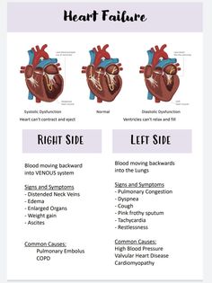 the heart is shown in three different stages