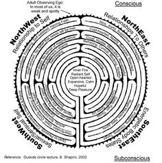 迷宮冥想 | 甲子之心 Labyrinth Ideas, Chartres Labyrinth, Labyrinth Walk, Labyrinth Garden, Labyrinth Art, Labyrinth Maze, Labyrinth Design, Walking Meditation, Meditation Garden