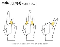 three fingers are shown in different positions