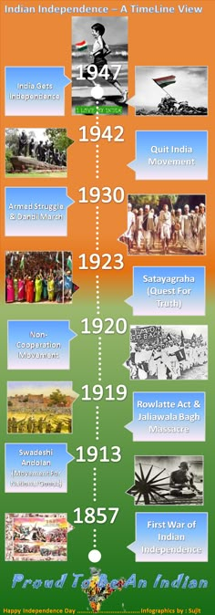 the history of india info sheet