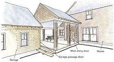 a drawing of a house with all the parts labeled