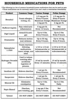 a table that has different types of medicationss for pets and how to use them