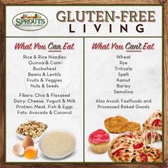 the menu for gluten - free living is displayed in front of a wooden frame