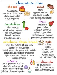 a poster with different types of food and words in english, spanish, and french