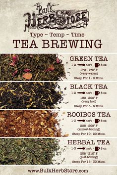 a poster with different types of teas on the front and back of each item