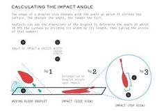 the diagram shows how to measure an object with two different angles and numbers on it