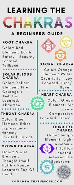 The Chakras Explained, Chakra For Beginners Learning, A Quick Guide To Your 7 Chakras, What Is A Chakra, Beginners Guide To Crystals, Chakras For Beginners Learning, Crystal Guide For Beginners, Learning Chakras, Unblocking Chakras For Beginners