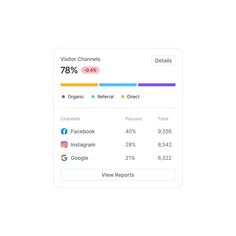 an image of a bar graph with the number of visitors