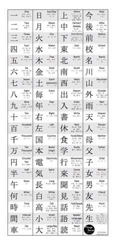 an image of chinese characters and their meaningss in different languages, with the words written below